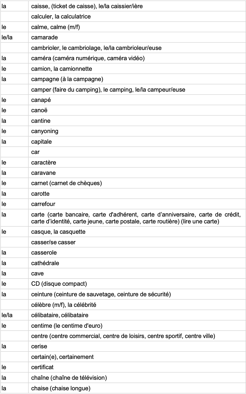 IGCSE French Minimum Core Vocabulary